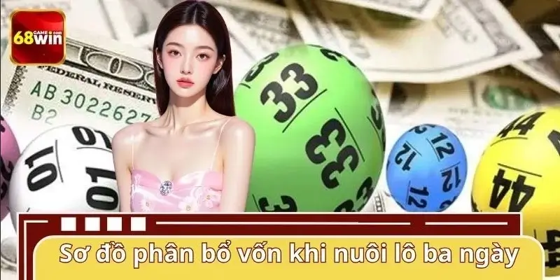 Chiến thuật nuôi và quản lý vốn an toàn Chiến thuật nuôi và quản lý vốn an toàn
